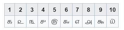 Tamil numerals